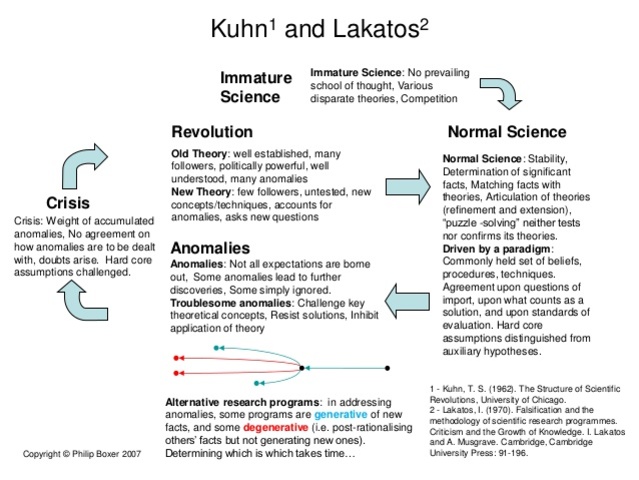 Kuhn & Lakatos