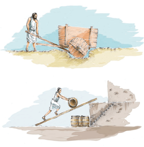 Palanca - Torno - Polea - Plano inclinado - Cuña - Tornillo