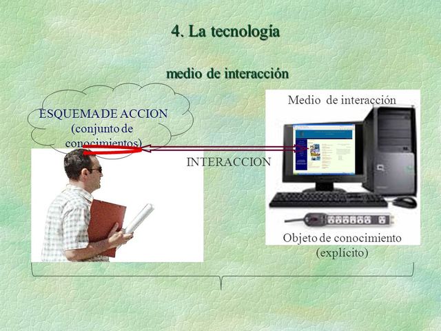 Inicio del concepto de Recurso Educativo Digital