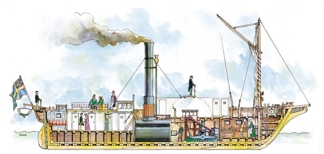 Barco y Tren a vapor