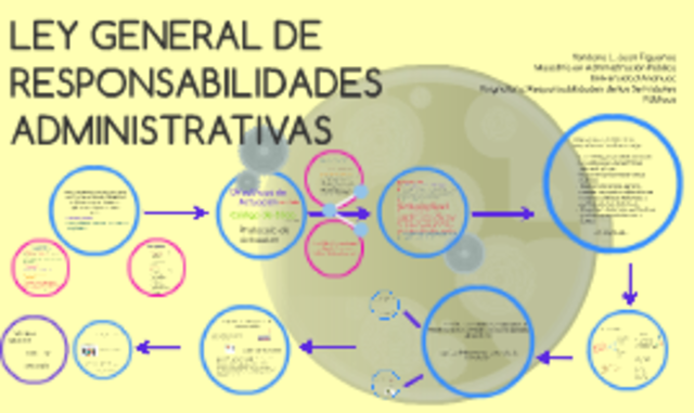 Ley General de Responsabilidades Administrativas