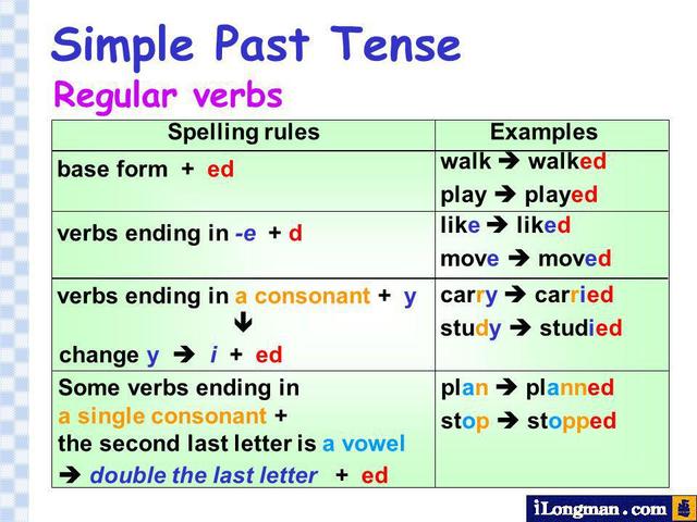 SIMPLE PAST TENSE