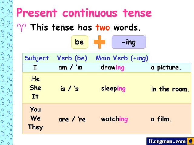 PRESENT PROGRESSIVE TENSE