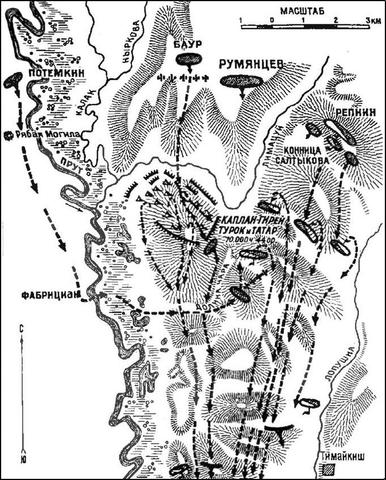 Битва у Рябой Могилы
