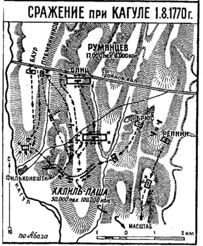 Сражение при Кагуле