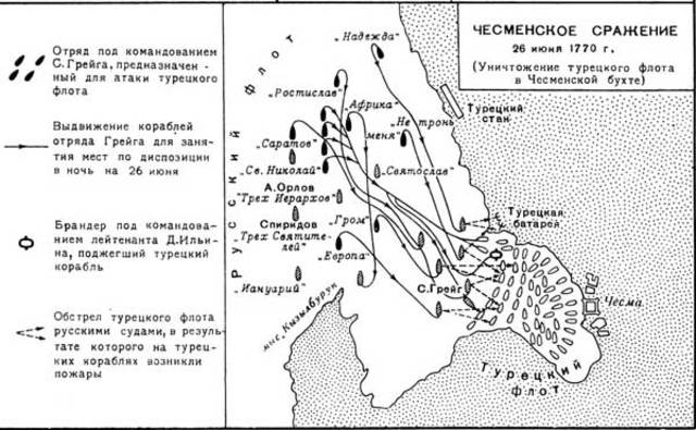 Чесменское сражение