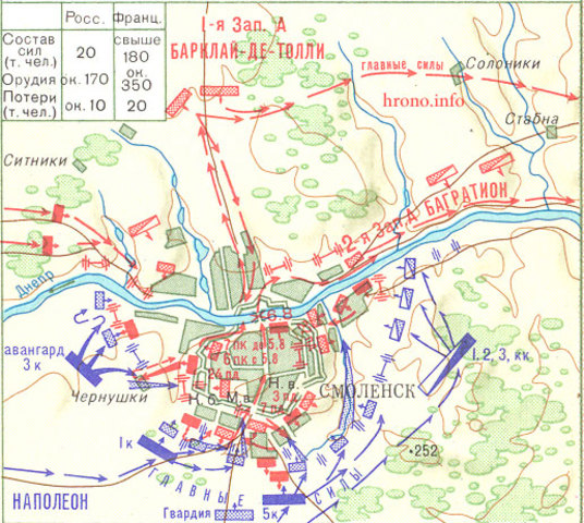 Смоленская битва
