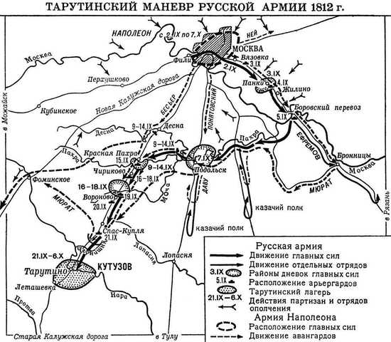 Тарутинский маневр