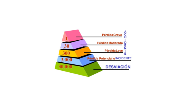 Pyramide de Type y Person