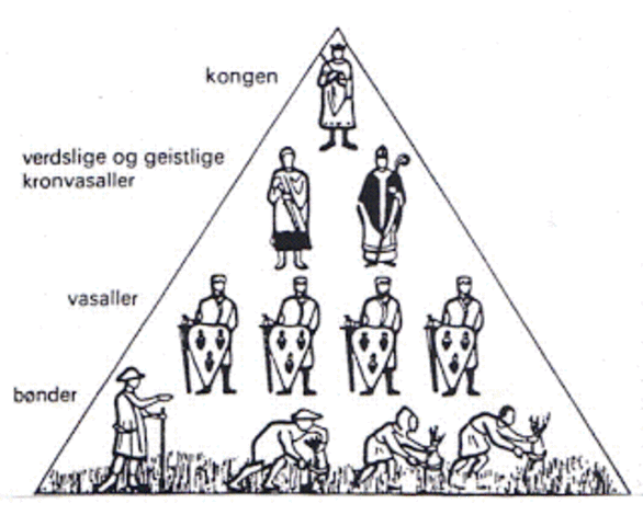 Begynnelsen av føydalismen i Vest-Europa