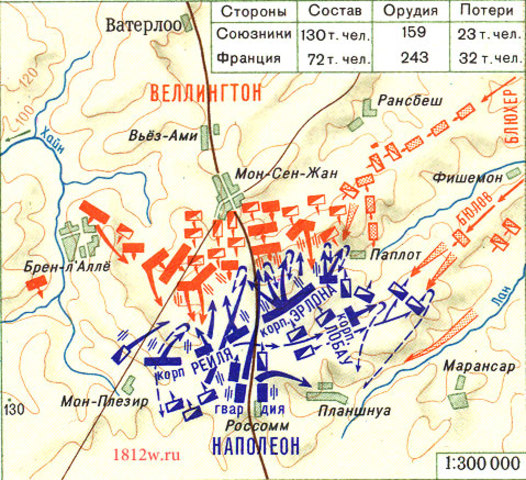 Битва при Ватерлоо