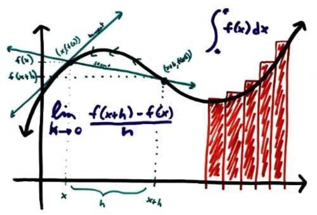 Cálculo Integral y Diferencial
