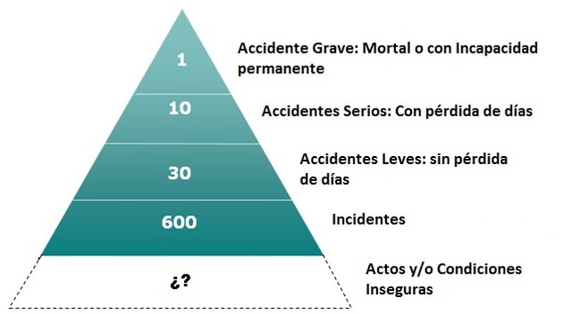 Heinrich, Bird, Type y Person