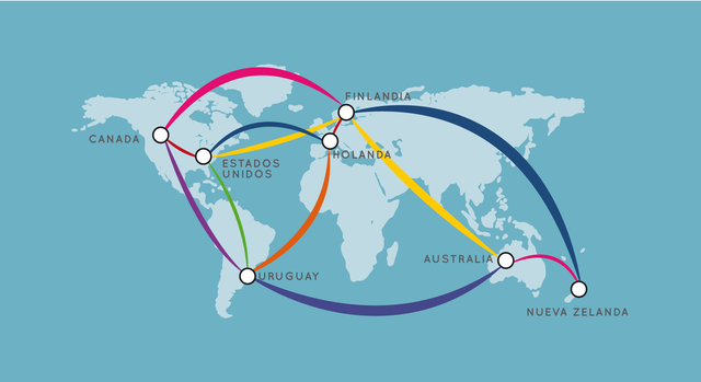 Red de Globalización de Aprendizajes