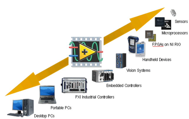 Sistema de tiempo compartido