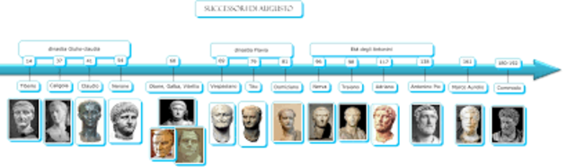 I successori di Augusto