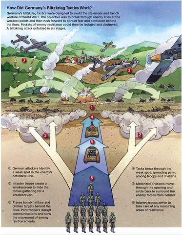 operation BLITZKRIEG