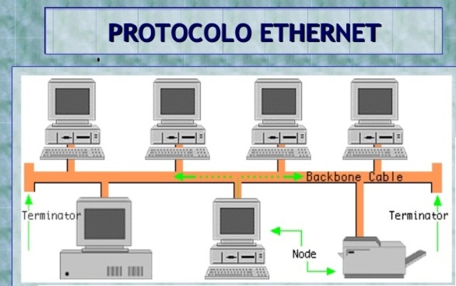 Protocolo Ethernet