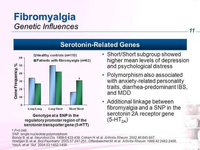 When Pain Modulation Systems were influenced