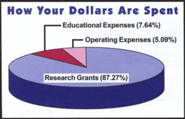 When the AFSA-Funded Projects May Influence NIH Funding