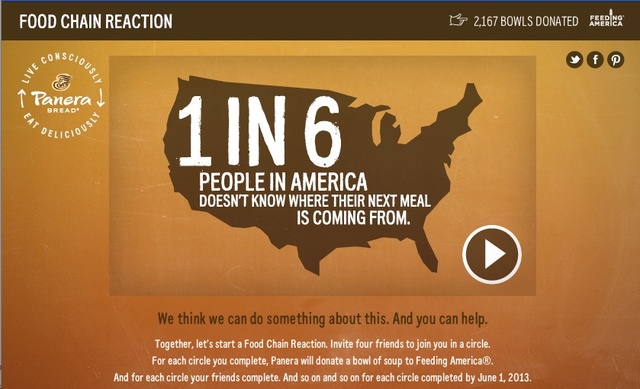 Feeding America and FoodChain