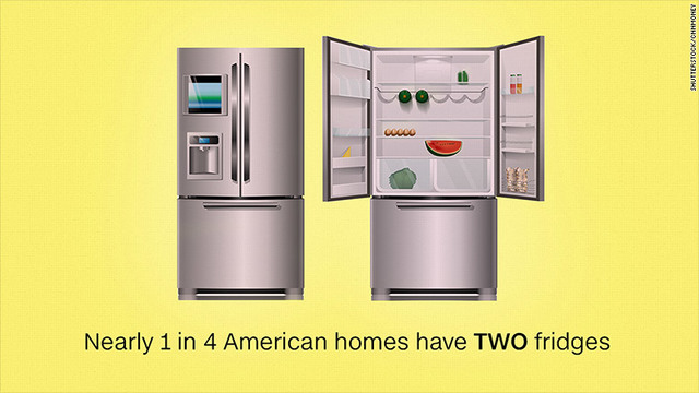 23% of American homes have 2 (or more) fridges