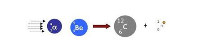 Artificial Radiation