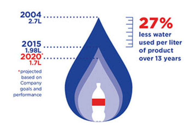 A Coca-Cola Collaboration