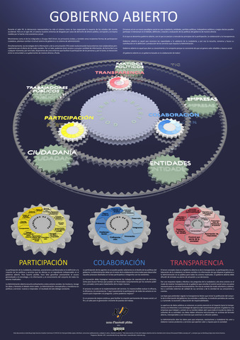 EVALUACIÓN DE GOBIERNO ABIERTO EN MÉXICO