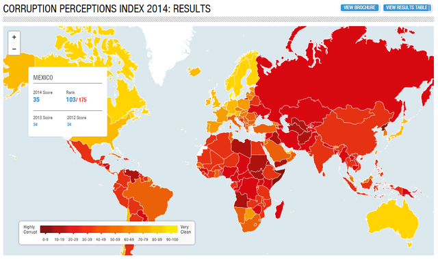 EVALUACIÓN DE GOBIERNO ELECTRÓNICO EN MÉXICO
