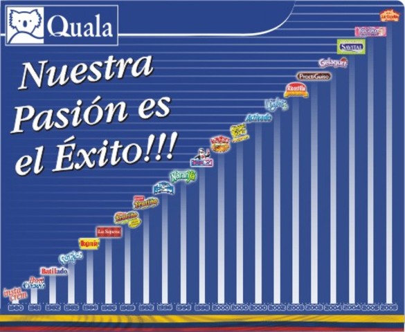 now them Position in Our market!