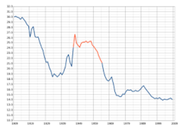 Baby Boom Generation