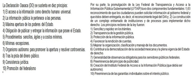 Consolidación de la democracia