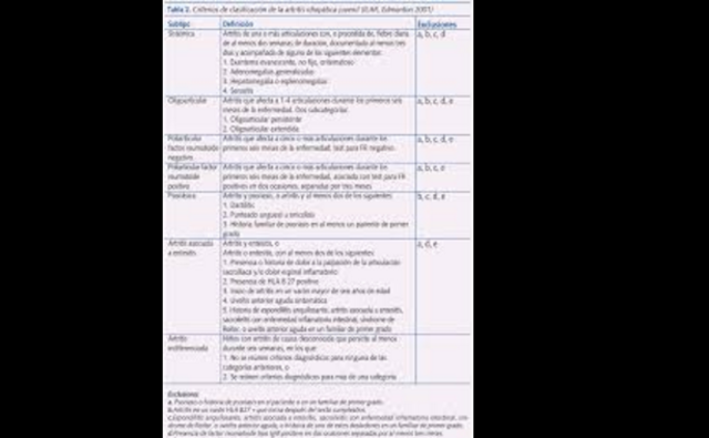 CIE 10 Clasificación de Enfemedades