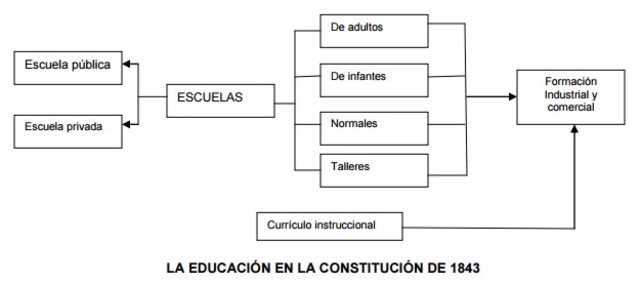 LA NUEVA GRANADA (1830-1853)