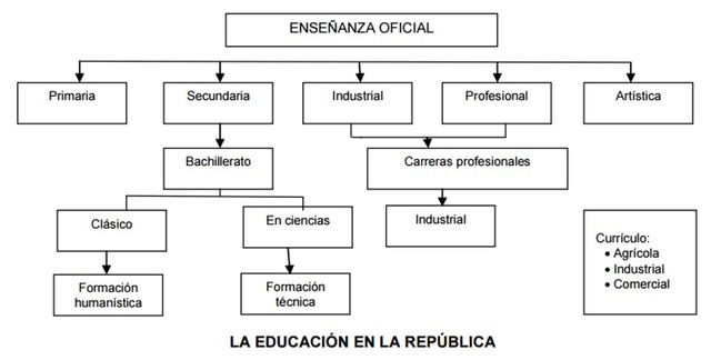 EN LA REPÚBLICA (1903-1927)
