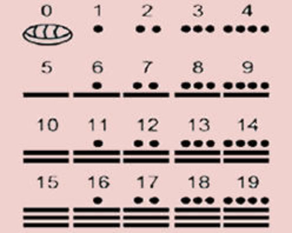 SISTEMA NUMERICO MAIA