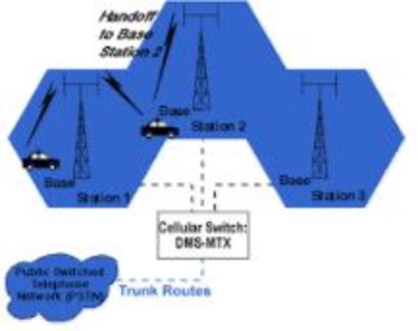 Hexagonal Cell Transmissions