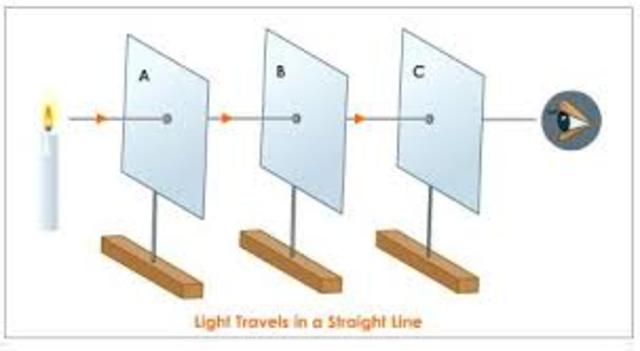 Kepler's Rectilinear Light Rays