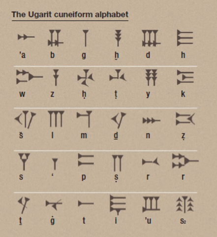 Protocuneiforme De Uruk