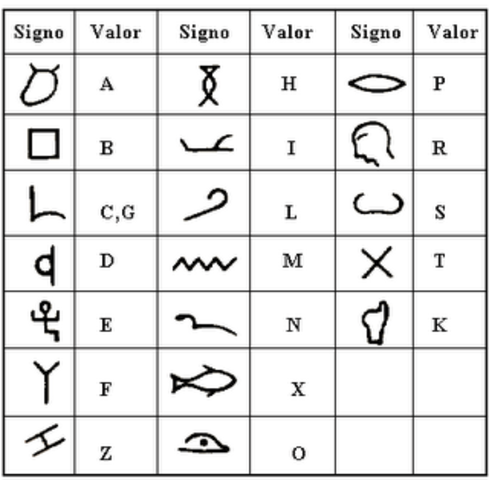 Alfabeto de 27 letras