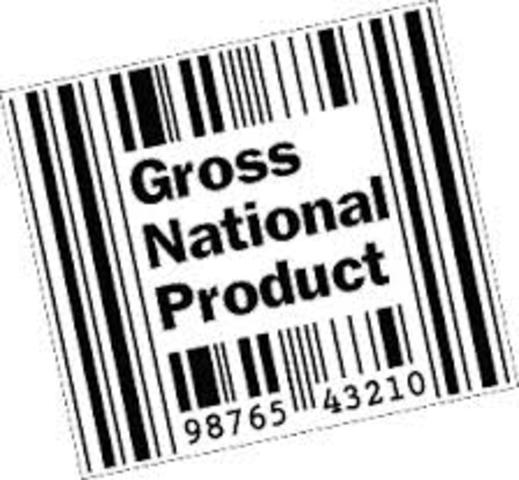 Gross national product more than doubled