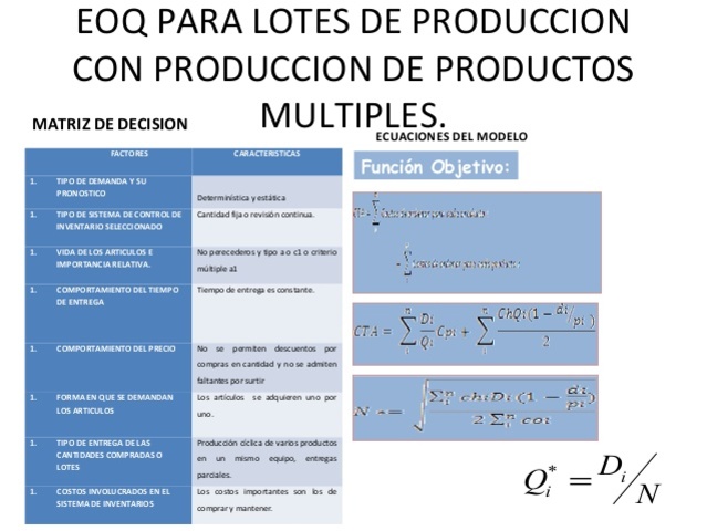 Década 60's: Líneas de investigación aplicada relacionadas con la gestión de materiales
