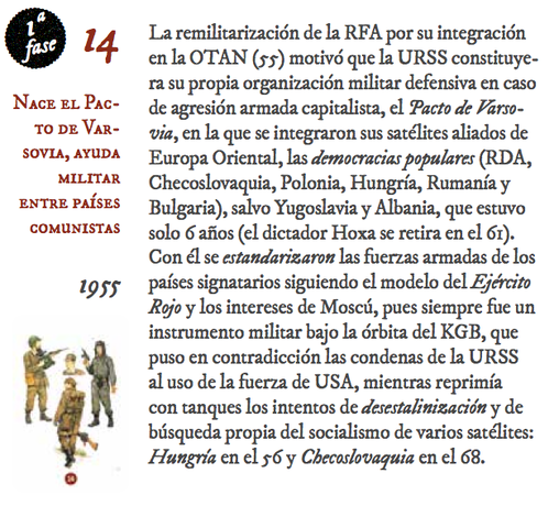 14. Nace el Pacto de Varsovia, ayuda militar entre países comunistas