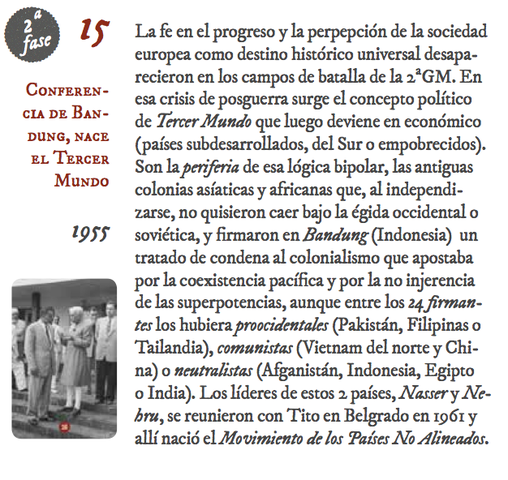 15. Conferencia de Bandung, nace el Tercer Mundo