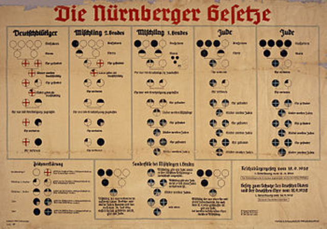LEYES DE NÚREMBERG