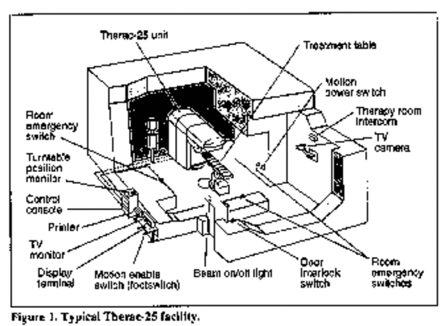 accidente 03 - Therac-25