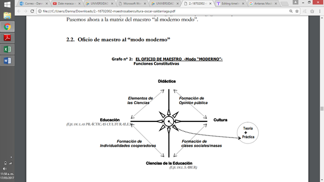 Oficio de maestro al “modo moderno”