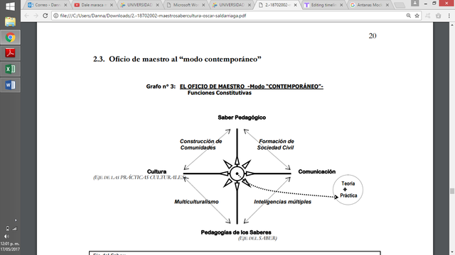 Oficio de maestro al “modo contemporáneo”