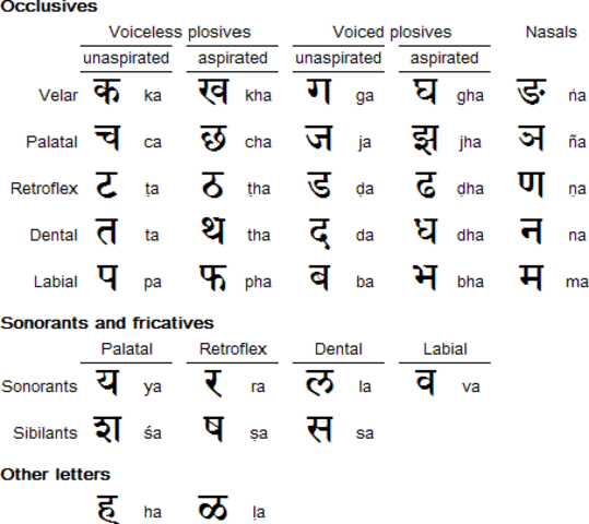 Escritura devanagari